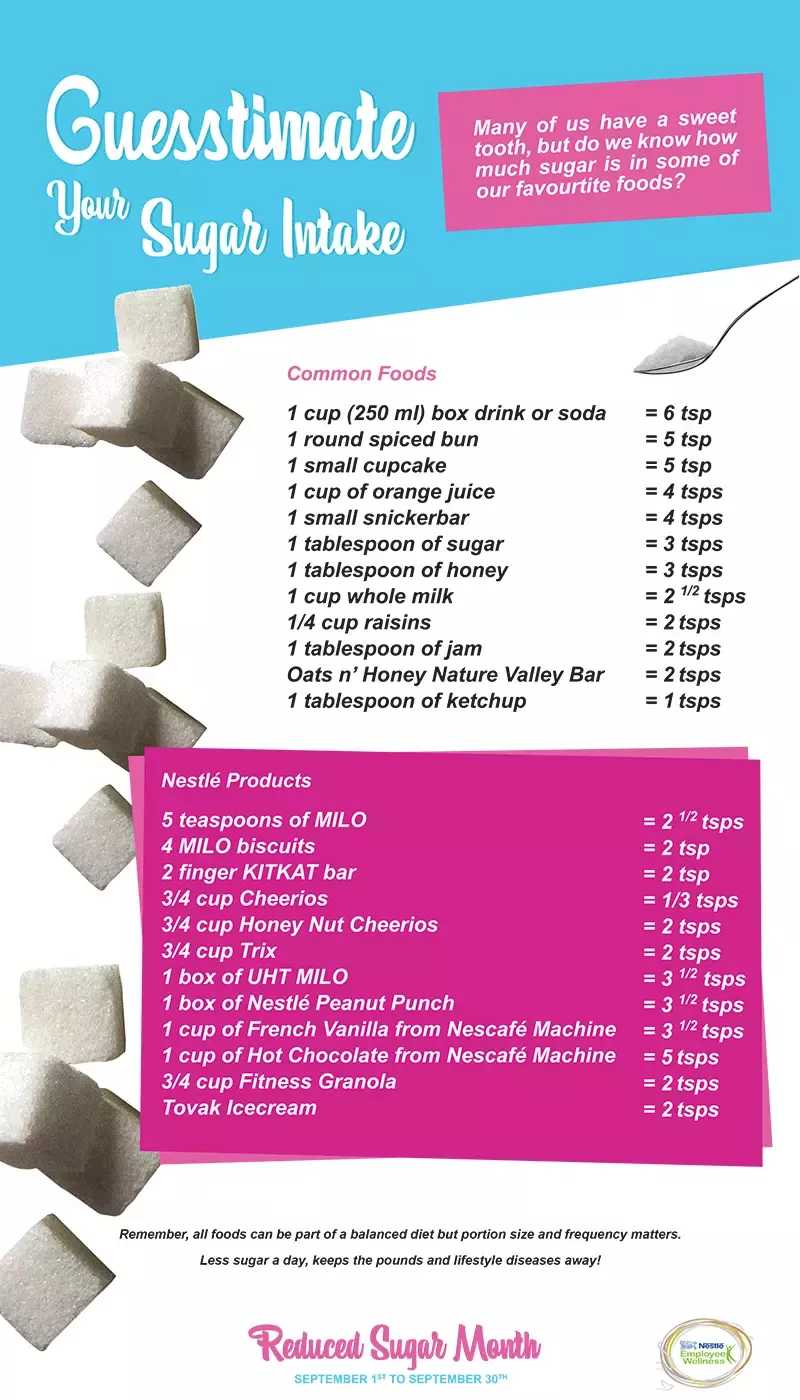 Guesstimate Your Sugar Intake