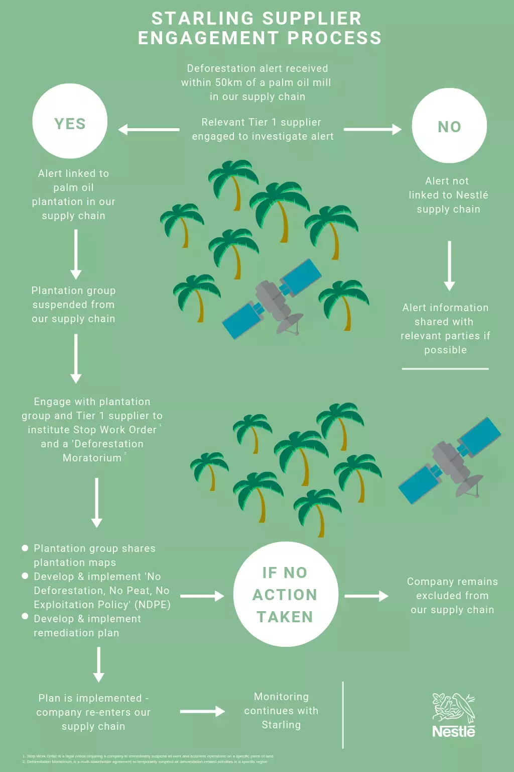 Palm Oil Supplier